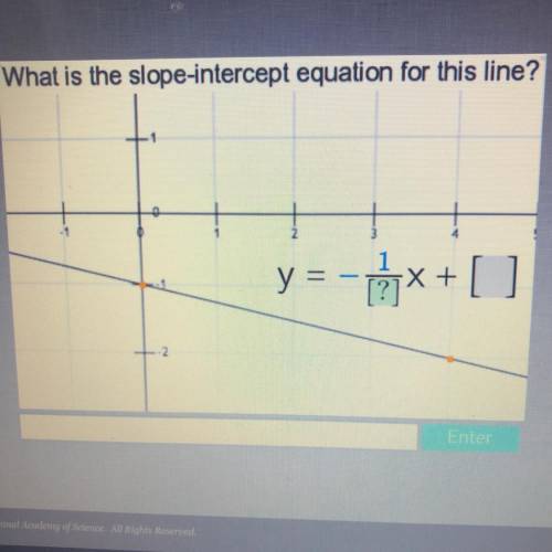 What is the slope-intercept equation for the line