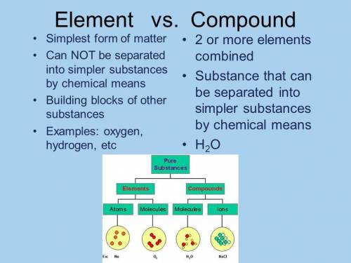 Fill in the following table with properties of elements and compounds