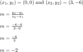 (x_1,y_1) = (0,0) \text{ and } (x_2,y_2)  = (3,-6)\\\\m = \frac{y_{2} - y_{1}}{x_{2} - x_{1}}\\\\m = \frac{-6 - 0}{3 - 0}\\\\m = \frac{-6}{3}\\\\m = -2\\\\