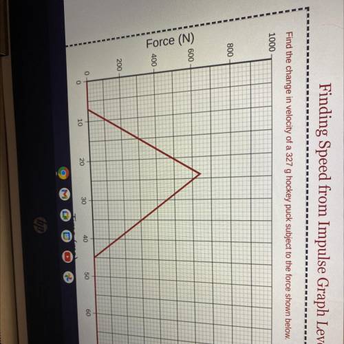 Finding Speed from Impulse Graph Level 2

End
Find the change in velocity of a 327 g hockey puck s