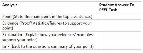 50 Points Help Asap

Read the information below, highlighting key terms and concepts as a class.