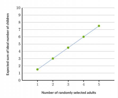 A fictitious study to determine the growth rate in the European Union randomly asked 5000 adults in