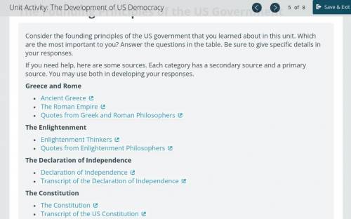 The Founding Principles of the US Government

Consider the founding principles of the US governmen