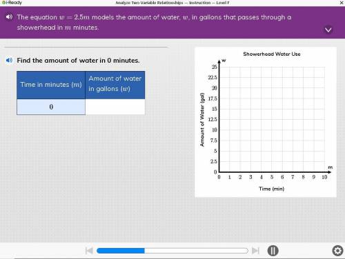the equation w= 2.5m models of water w in gallons that passes through a showerhead in m minutes giv
