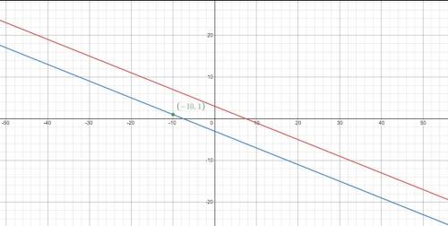 8. Write the equation of the line that is parallel to the line 2x + 5y = 15 and passes through the