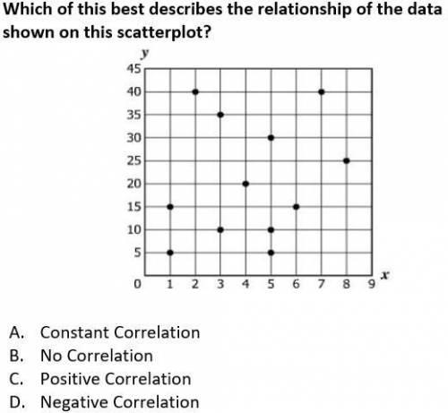 Which of this best describes the relationship of the data shown on this scatterplot?