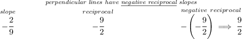 \stackrel{~\hspace{5em}\textit{perpendicular lines have \underline{negative reciprocal} slopes}~\hspace{5em}} {\stackrel{slope}{-\cfrac{2}{9}} ~\hfill \stackrel{reciprocal}{-\cfrac{9}{2}} ~\hfill \stackrel{negative~reciprocal}{-\left( -\cfrac{9}{2} \right)\implies \cfrac{9}{2}}}