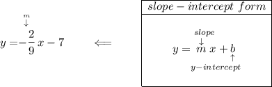 y=\stackrel{\stackrel{m}{\downarrow }}{-\cfrac{2}{9}} x-7\qquad \impliedby \qquad \begin{array}{|c|ll} \cline{1-1} slope-intercept~form\\ \cline{1-1} \\ y=\underset{y-intercept}{\stackrel{slope\qquad }{\stackrel{\downarrow }{m}x+\underset{\uparrow }{b}}} \\\\ \cline{1-1} \end{array}