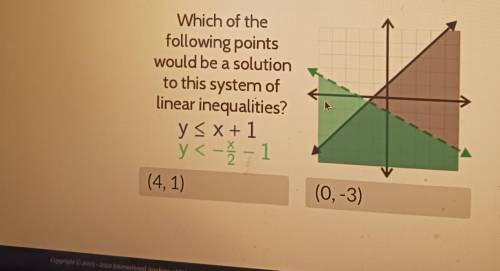 Which of the following points would be a solution to this system of linear inequalities?