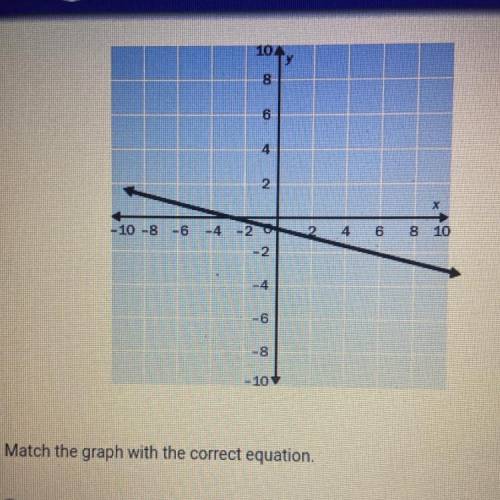 PLEASE HELP ASAP!!!

Match the graph with the correct equation.
A. y+1= -1/4 (x+5)
B. y-1= -4 (x+5