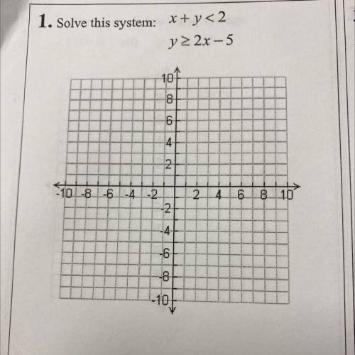Please help!!
Not sure how to solve this system.