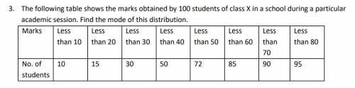 The following table shows the marks obtained by 100 students of class X in a school during a partic