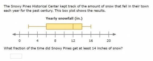 The Snowy Pines Historical Center kept track of the amount of snow that fell in their town each ye