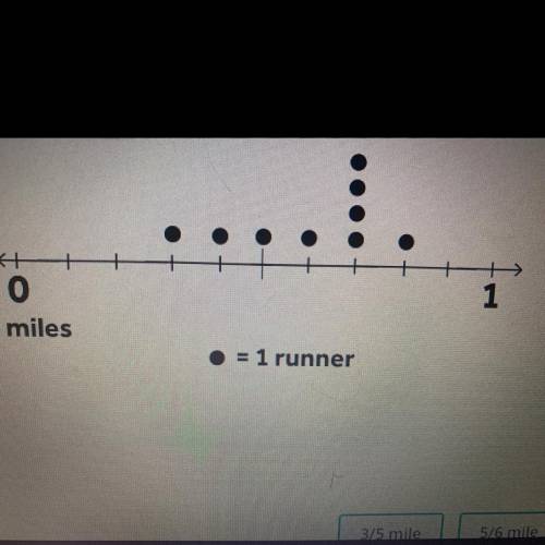 the line plot shows the distances that athletes were able to run in five minutes. what is the avera