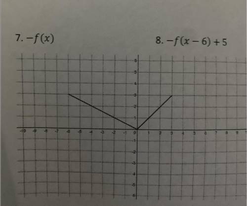 The graph of f(x) is given on the grid below graph the following given, Please help!!