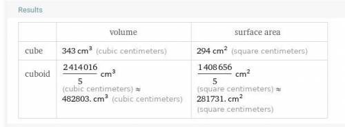 Calculate the volume and surface area of a

I. Cube of length 7cmii. cuboid length 5ch, breadth 6cm