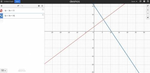 Graph the linear equations (with all steps shown); 4y - 3x = 11 and 2y + 3x = 31
