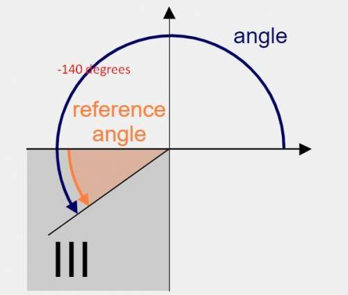 Sketch each angle then find the measure of the reference angle for:A) -140 degreesB) 310 degree C) 1